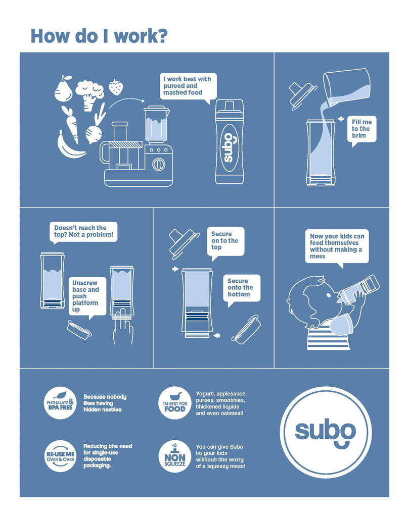 Subo Food Bottle How it Works Infographic